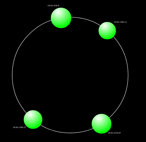 Ring view